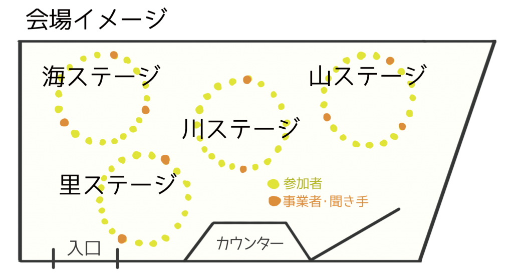 会場イメージ