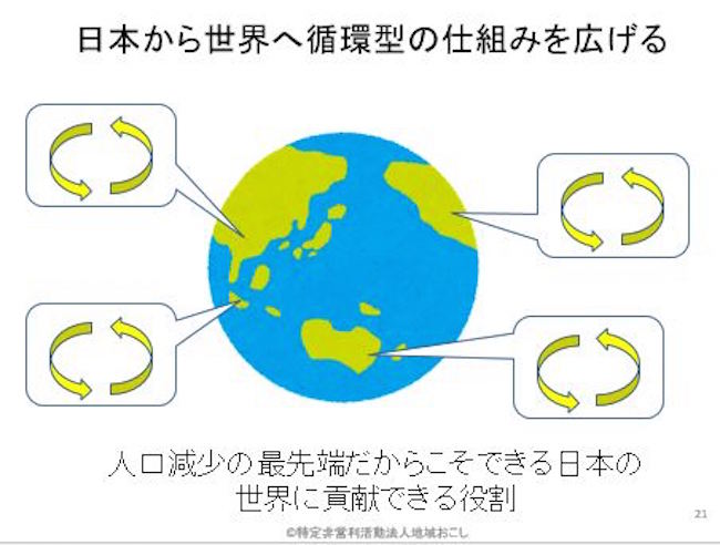 日本から世界へ循環型の仕組みを広げる